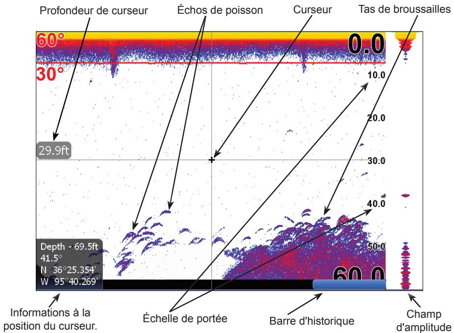LOWRANCE HDS-5 - Créer une route à partir de la page Chart (Carte) : - 3
