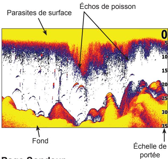 LOWRANCE HOOK 4 CHIRP - Page pilote - 1