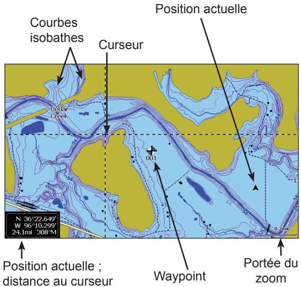 LOWRANCE HOOK 7 - Page pilote - 3
