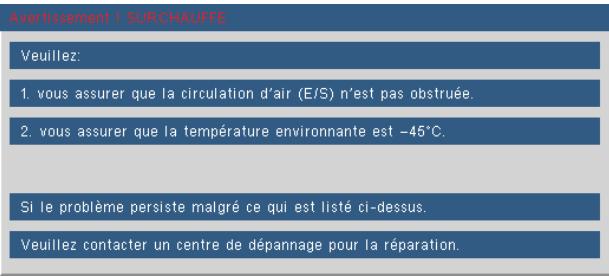 OPTOMA DS344 - Messages de l'écran - 1
