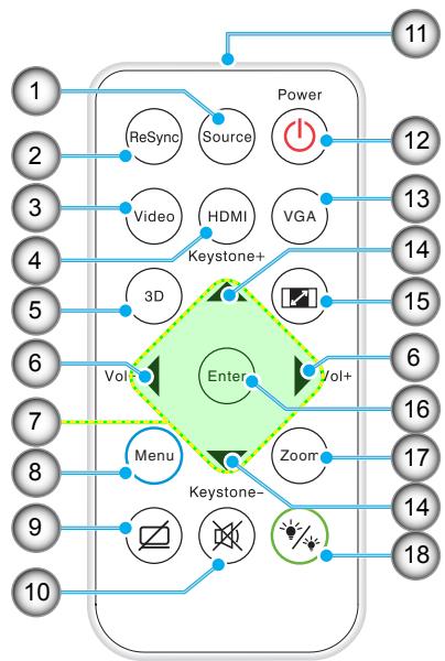 OPTOMA DS344 - Télécommande - 1