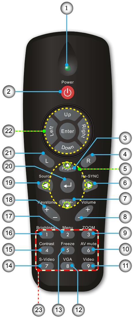 OPTOMA DX325 - Télécommande - 1