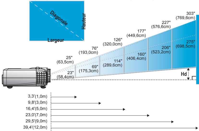 OPTOMA EX605ST - Réglage du zoom/mise au point du projecteur - 1