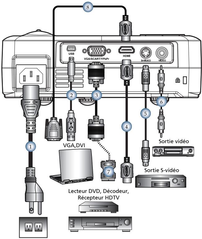 OPTOMA EX610ST - Connexion du Projecteur - 1