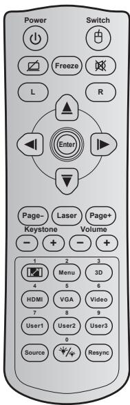 OPTOMA GT5000 - Control Panel &amp; Remote Control Control Panel - 8