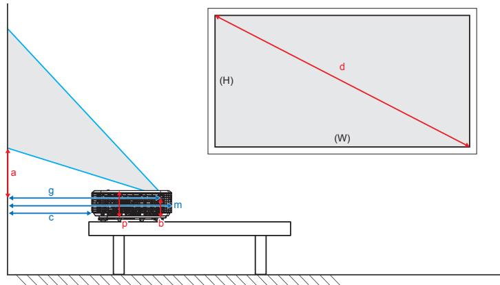 OPTOMA GT5000 - Variables: - 2