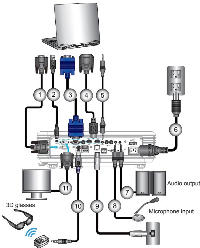 OPTOMA GT5000 - Connecting a Computer/Notebook - 1