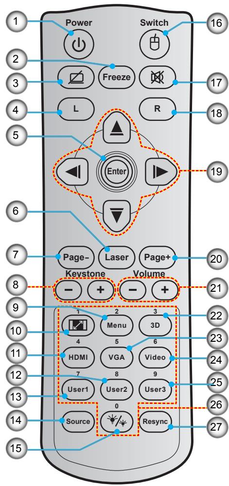 OPTOMA GT5000 - Remote Control - 2