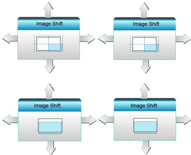 OPTOMA GT5000 - Image Shift - 1