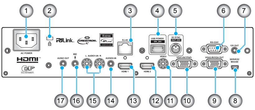 OPTOMA GT5000 - Input/Output Connections - 1
