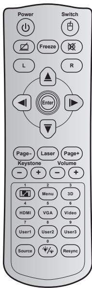 OPTOMA GT5000 - Control Panel &amp; Remote Control Control Panel - 6