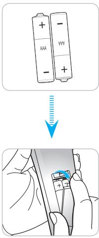 OPTOMA GT5000 - Control Panel &amp; Remote Control Control Panel - 9