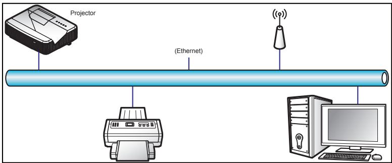 OPTOMA GT5000 - LAN RJ45 Function - 1