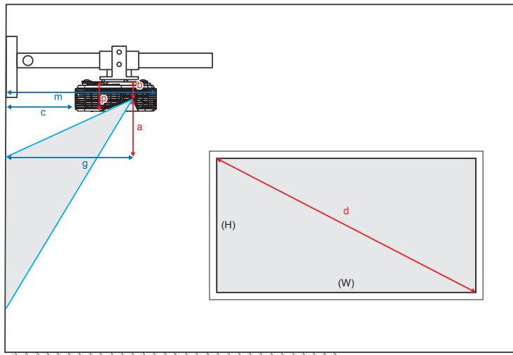 OPTOMA GT5000 - Variables: - 1