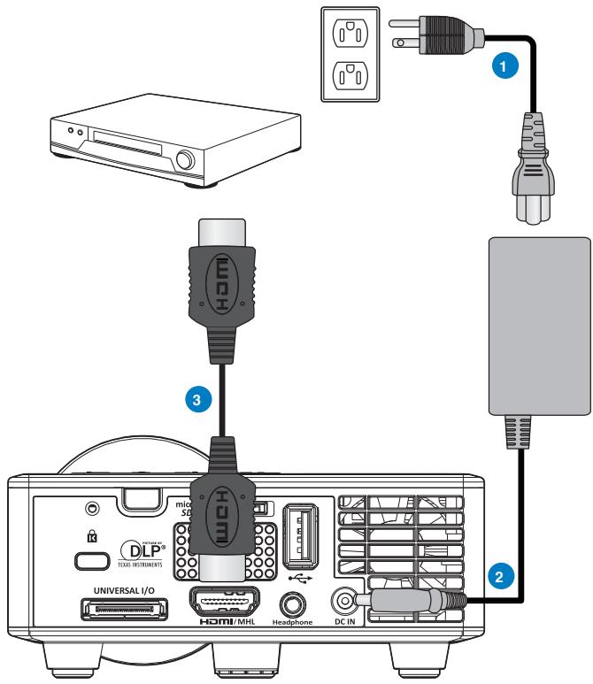 OPTOMA ML750ST - Connecting to a DVD Player - 1