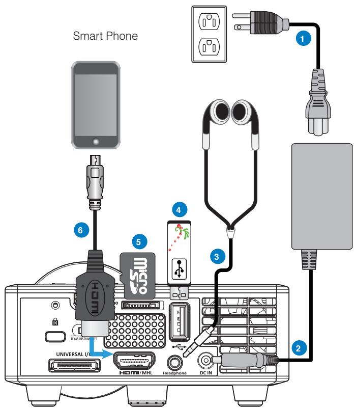 OPTOMA ML750ST - Connecting to Multi-Media - 1