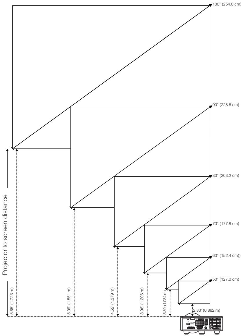 OPTOMA ML750ST - Adjusting the Projector Focus - 2