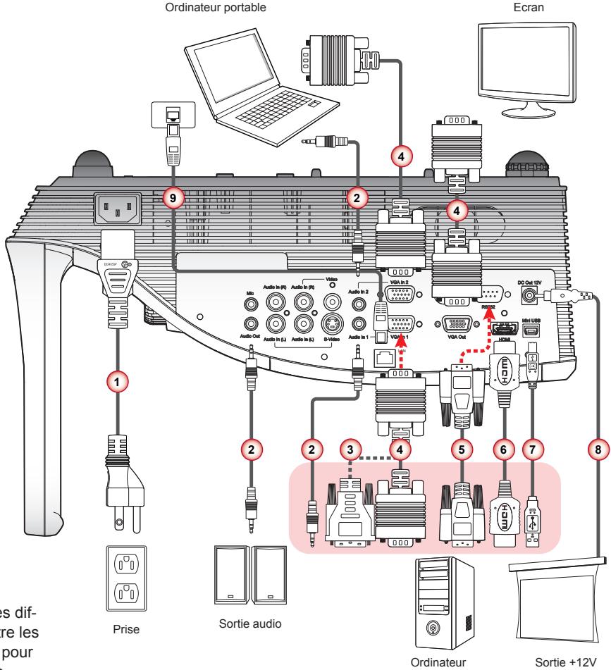 OPTOMA W307USTI - Connecteur à un ordinateur de bureau/ ordinateur portable - 1
