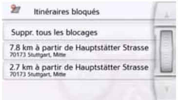 BECKER ACTIVE 45 - Itinérairesbloqués - 1