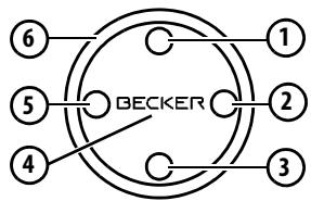 BECKER PROFESSIONAL 50 - Utilisation duurreaireld navigation avec la telecommande - 1
