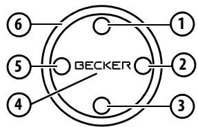 BECKER TRUCK - Operating the Navigation device using the remote control - 1
