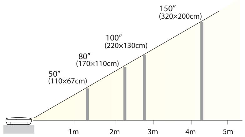 EPSON TW490 - Taille de l'écran et distance de projection approximative - 2