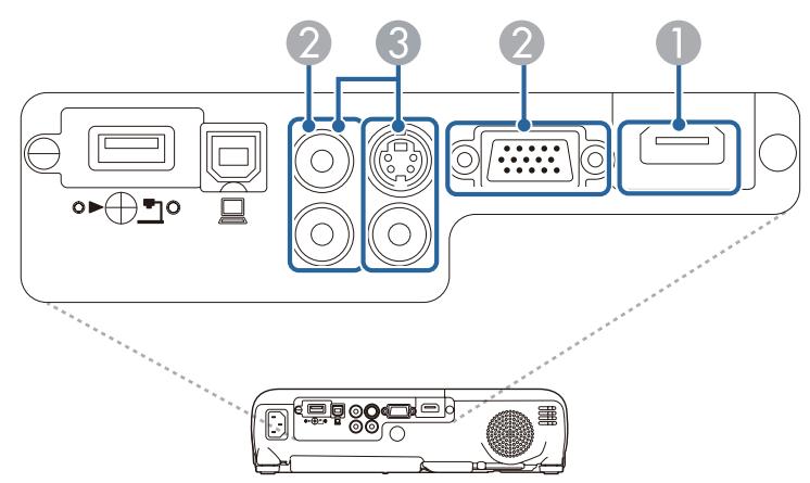 EPSON TW490 - Connexion de sources d/images - 1