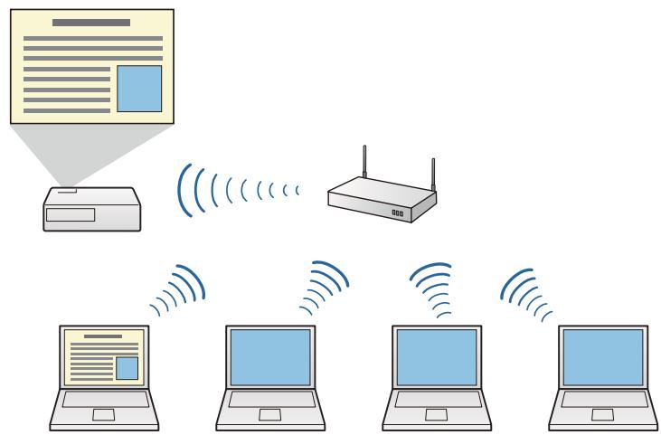 EPSON TW490 - EasyMP Network Projection - 1