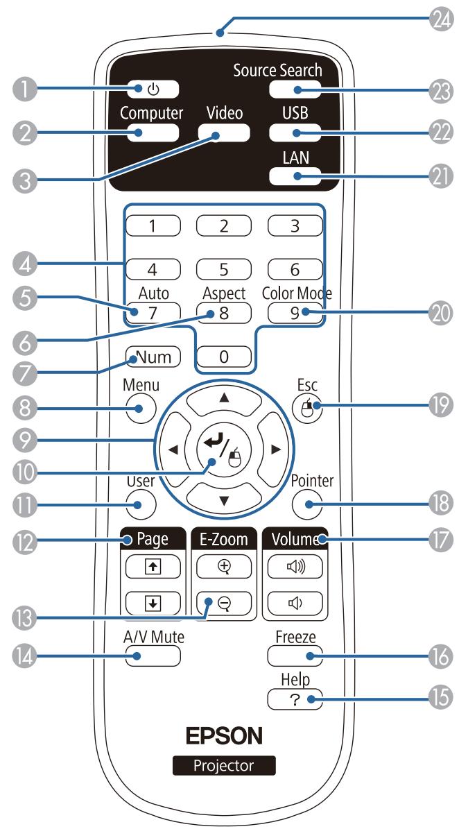 EPSON TW490 - Panneau de Configuration - 2