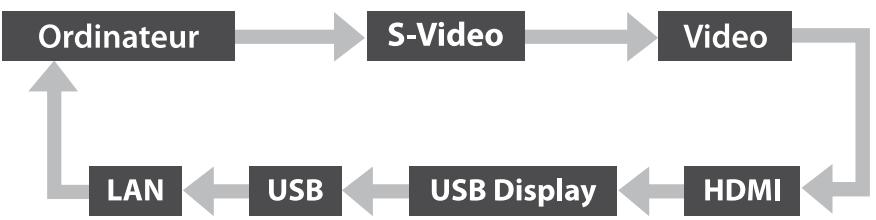 EPSON TW490 - Détection automatique des signaux d'entrée et modification de l'image projetée (Recherche de source) - 3