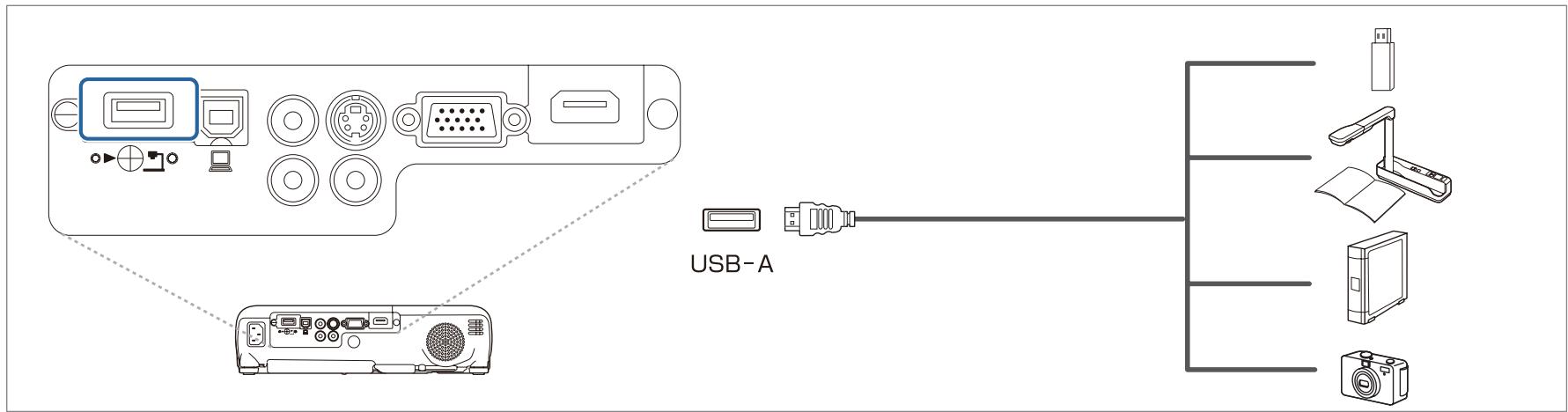 EPSON TW490 - Connexion de péripériques USB - 1