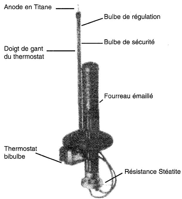 EQUATION BALLON D'EAU CHAUDE ELECTRIQUE VERTICAL MURAL TITANE 200 L - Démontage : - 2