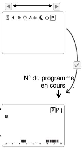 EQUATION ESUS - Mode de programmation P - 1