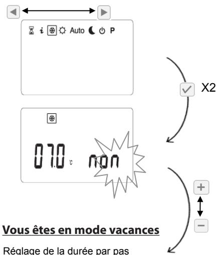 EQUATION ESUS - Mode réduit - 8