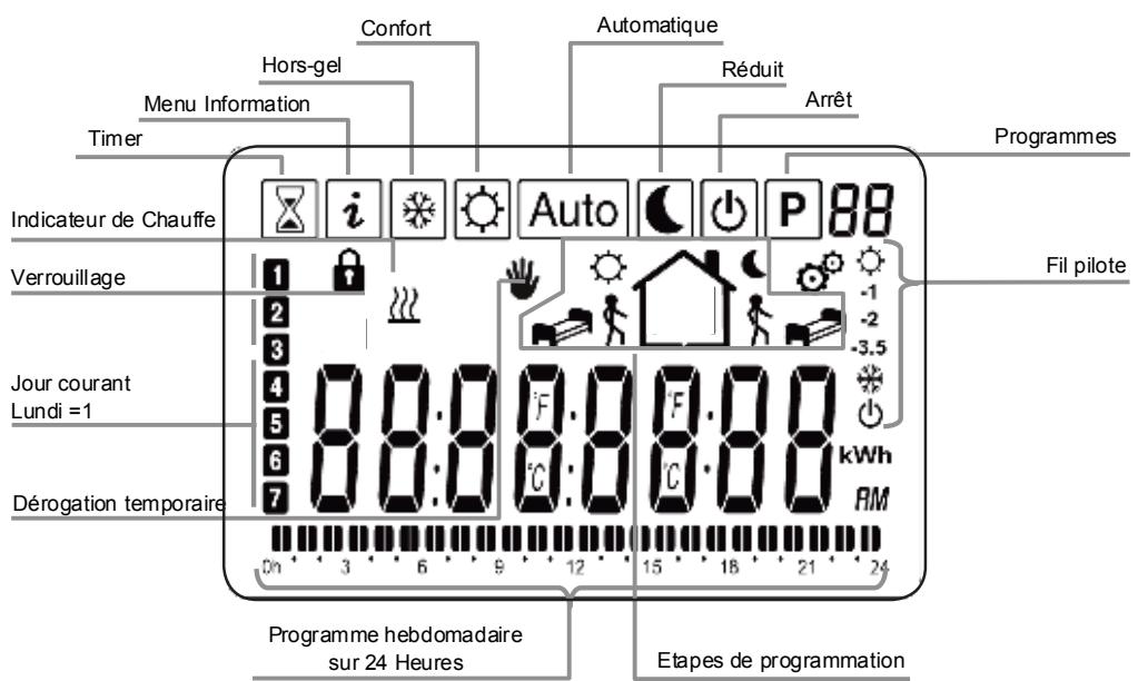 EQUATION ESUS - GUIDE D'INSTALLATION RAPIDE POUR LE DEMARRAGE DU RADIATEUR: - 1