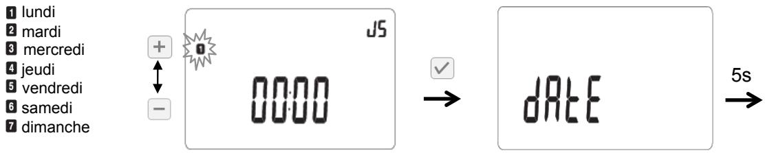 EQUATION ESUS - Clavier - 3