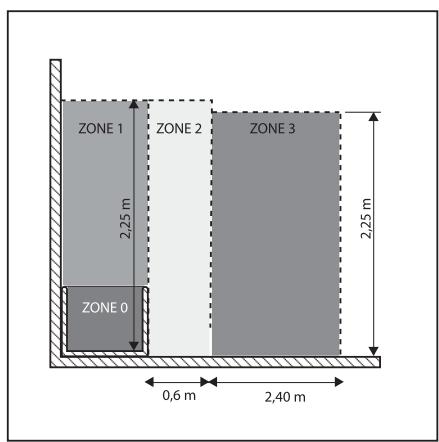 EQUATION ESUS - SPÉCIFICATIONS POUR L'INSTALLATION DANS LA SALLE DE BAINS - 3