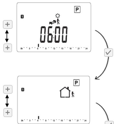 EQUATION ESUS - 6.3.7.b. Programmes utiliser (U1 à U4) - 2