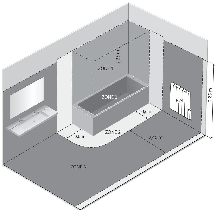 EQUATION ESUS - SPÉCIFICATIONS POUR L'INSTALLATION DANS LA SALLE DE BAINS - 2
