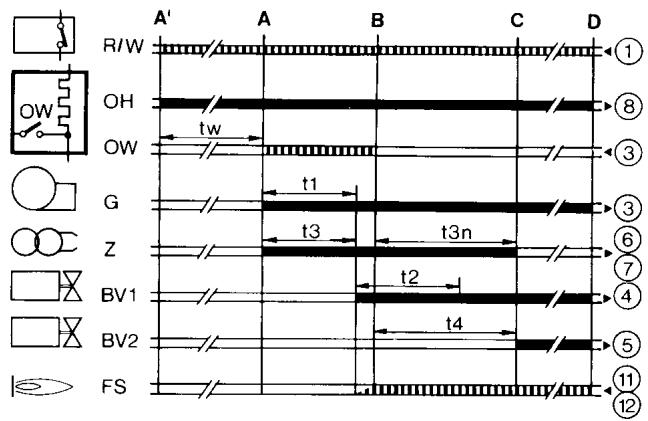 EQUATION G18 - Scheme interne - 1