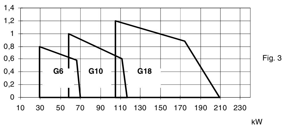EQUATION G4 - PLAGES DE TRAVAIL - 2