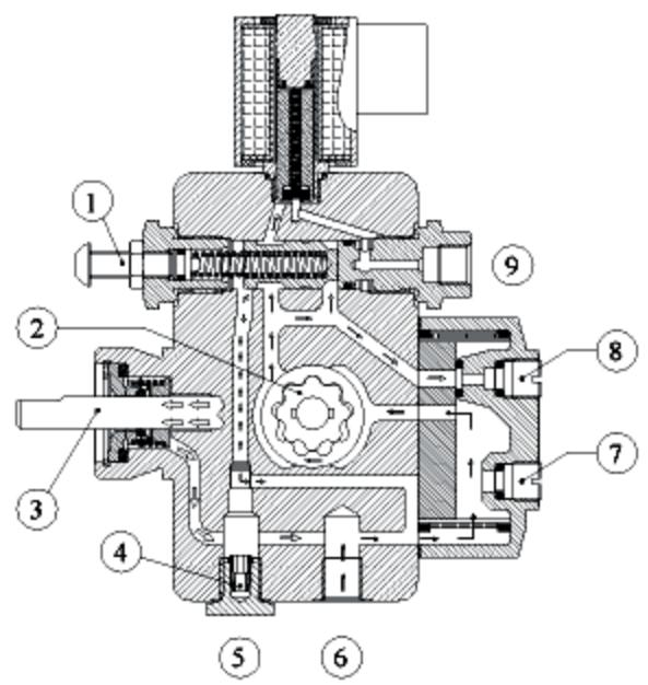 EQUATION G6 - POMPE DELTA TYPE VM - 2