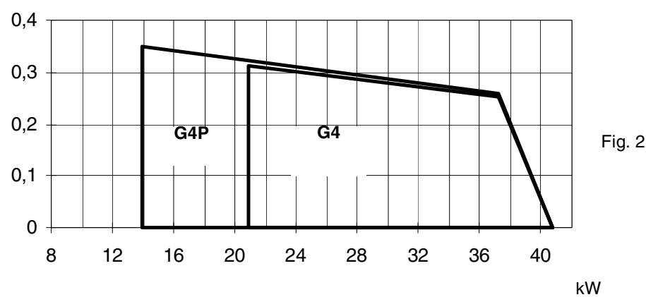 EQUATION G6 - PLAGES DE TRAVAIL - 1