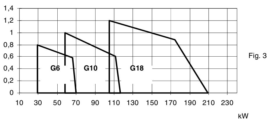 EQUATION G6 - PLAGES DE TRAVAIL - 2