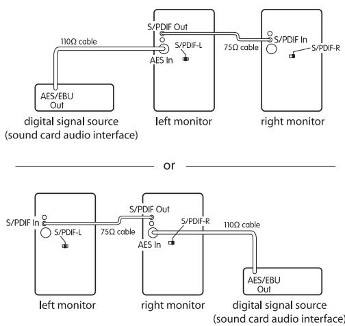 M-AUDIO EX66 - - Entrées numériques - 1