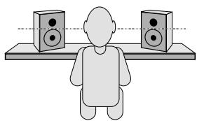 M-AUDIO STUDIOPHILE BX8A - Placement des BX8a - 2