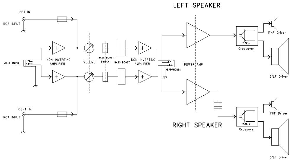 M-AUDIO STUDIOPRO 3 - Annexe A : Caractéristiques techniques - 1
