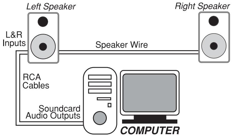 M-AUDIO STUDIOPRO 4 - CONBUN-夕のサウドカーリフやゲム機器への接続 - 1