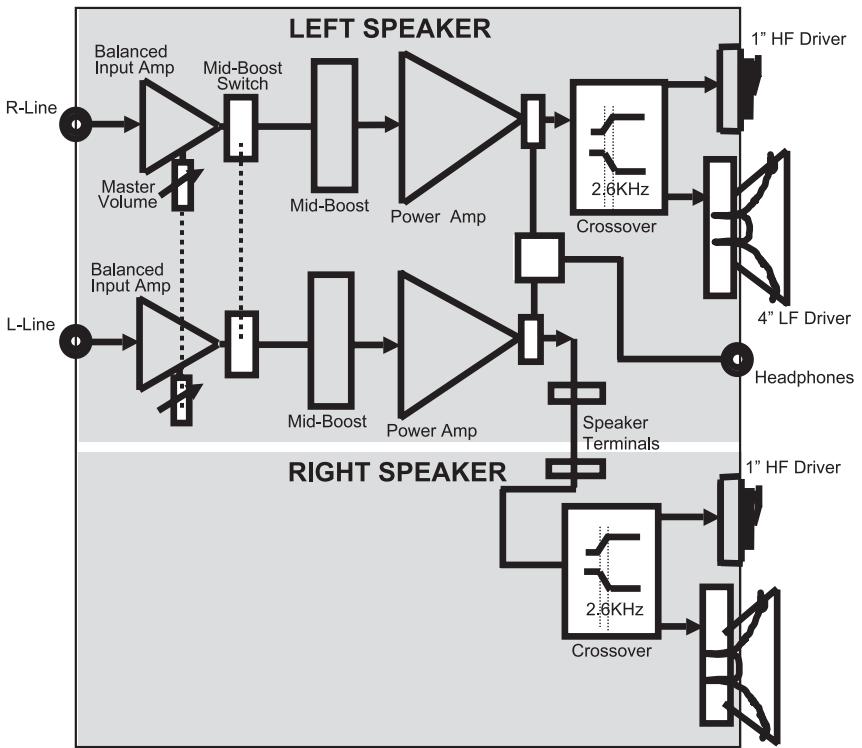 M-AUDIO STUDIOPRO 4 - Appendix A - ニケ二カルスロー - 1
