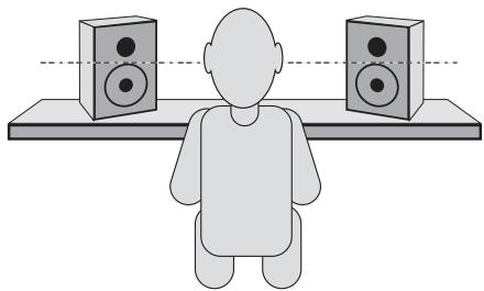 M-AUDIO STUDIOPRO 4 - Collocazione degli StudioPro 4 - 2
